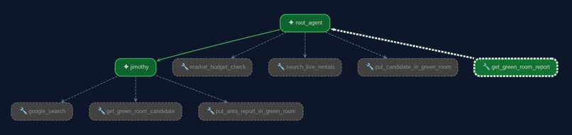 Jevin – screenshot 4