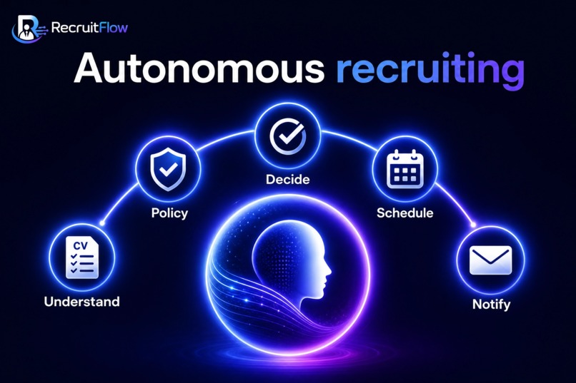 RecruitFlow AI – screenshot 2