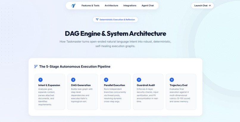 Taskmaster: Autonomous Multi-Agent Execution Engine – screenshot 4