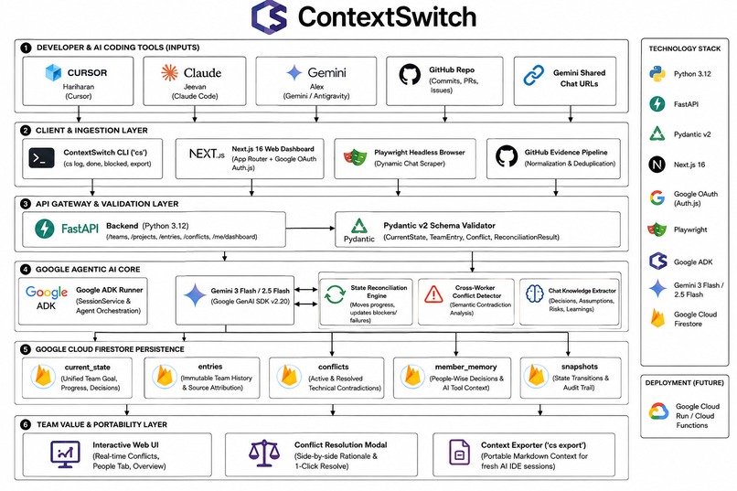 ContextSwitch – screenshot 2