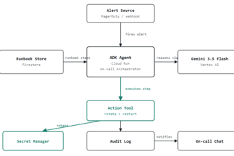 runbook-executor