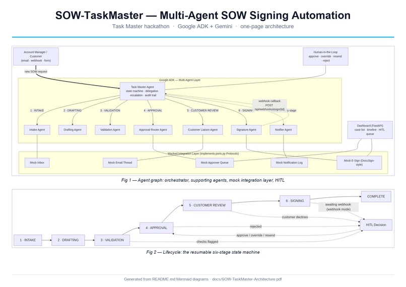 SOW-TaskMaster – screenshot 1