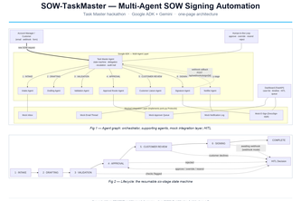 SOW-TaskMaster