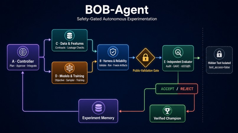 BOB-Agent – screenshot 3