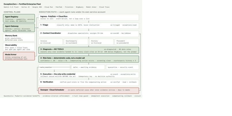 ExceptionZero – screenshot 1