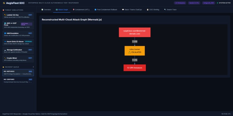 AegisFleet: Autonomous Google Cloud SOC Tier 1 Responder – screenshot 2