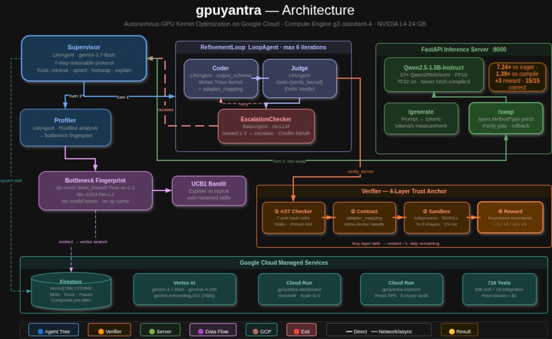GPUyantra – screenshot 1