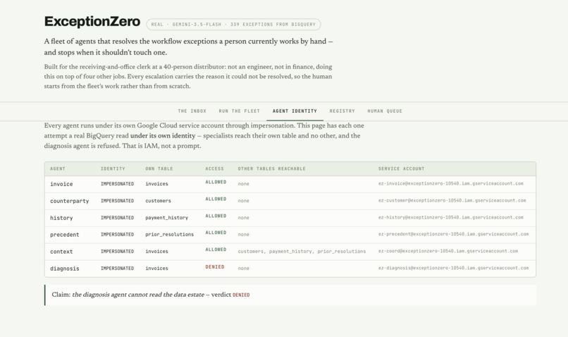 ExceptionZero – screenshot 2