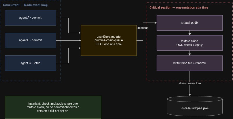ClockedIt – screenshot 1