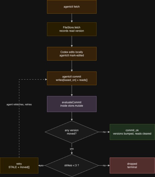 ClockedIt – screenshot 3