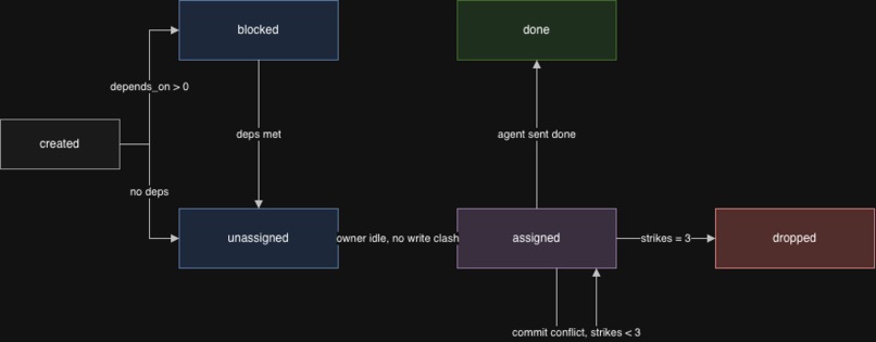 ClockedIt – screenshot 4