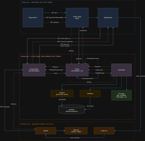 ClockedIt – screenshot 5