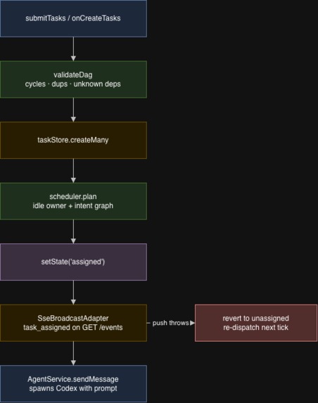 ClockedIt – screenshot 6