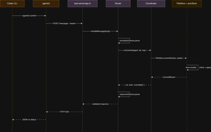 ClockedIt – screenshot 7
