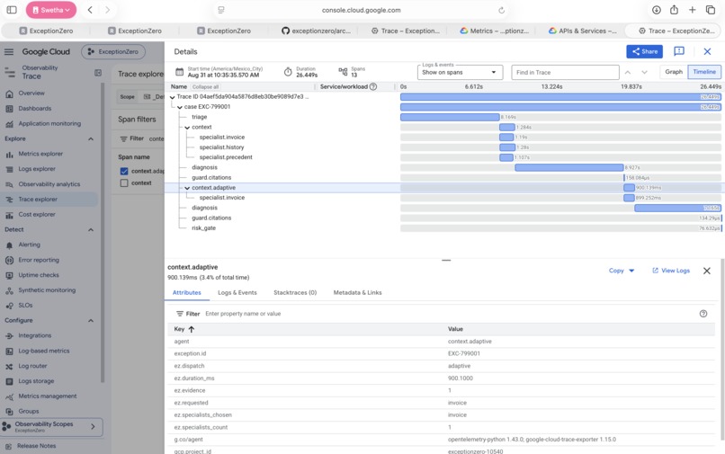ExceptionZero – screenshot 6
