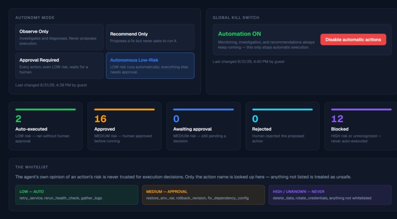 Autonomous Incident Resolver Agent – screenshot 13