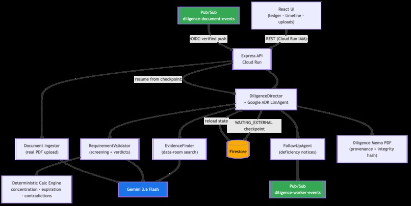 DiligenceCloser – screenshot 1