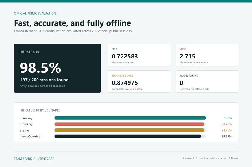 IntentCart: Conversational Product Search – screenshot 3
