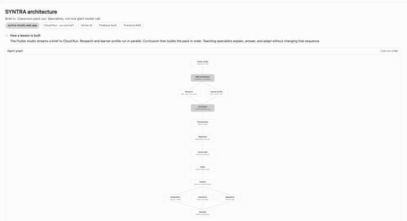 Syntra – screenshot 12