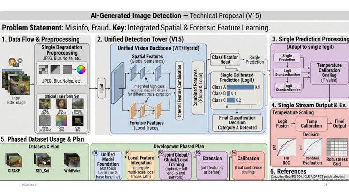 TraceLens: Robust AI Image Detection Beyond Redistribution – screenshot 4