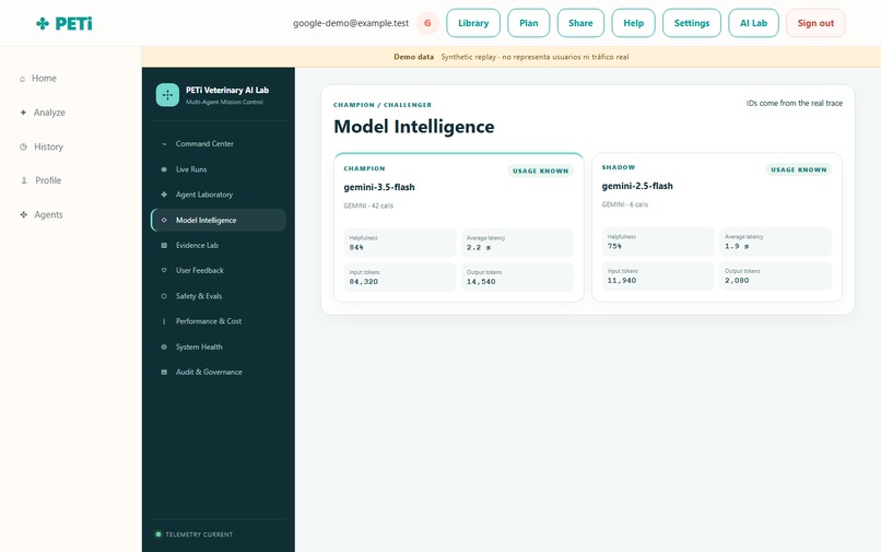 PETi – screenshot 1