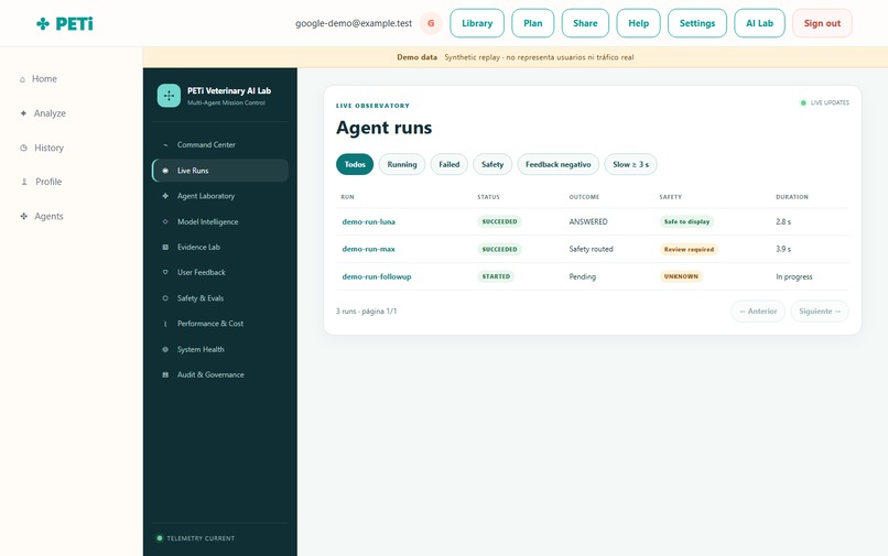 PETi – screenshot 2