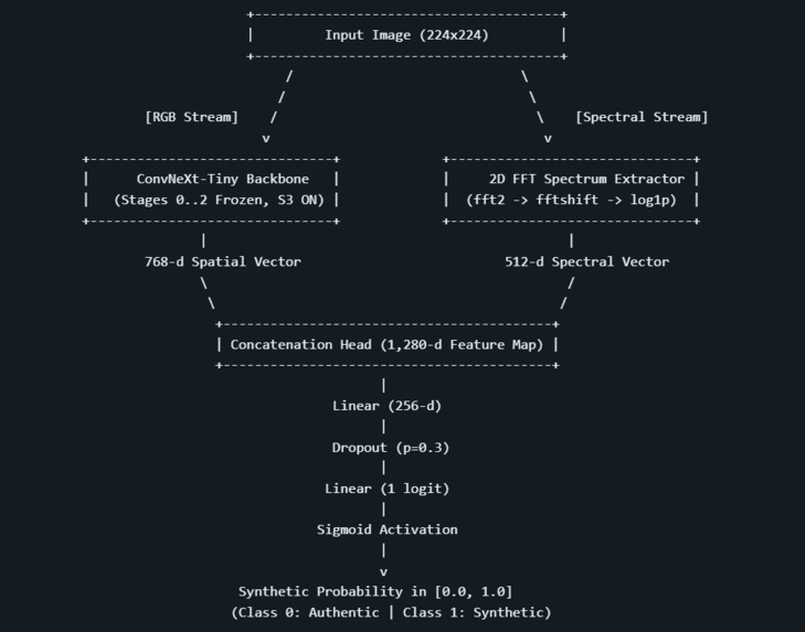 Verixa — Robust AIGC Image Detection – screenshot 2