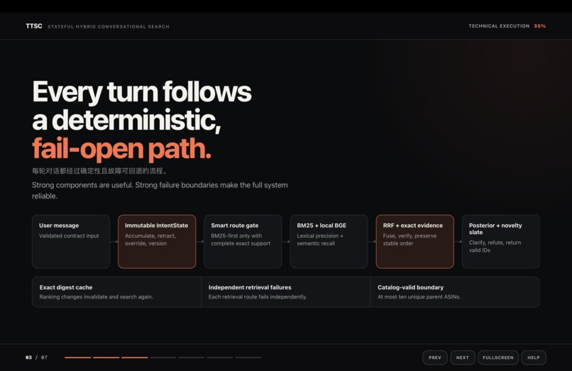 TTSC – screenshot 3