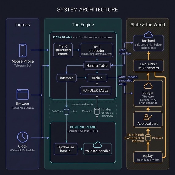 Switchboard – screenshot 1
