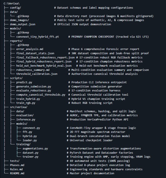 Verixa — Robust AIGC Image Detection – screenshot 6