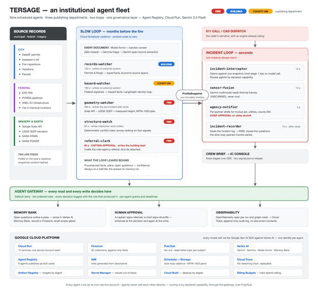 TERSAGE: Tactical Evidence & Geospatial Evaluation – screenshot 1
