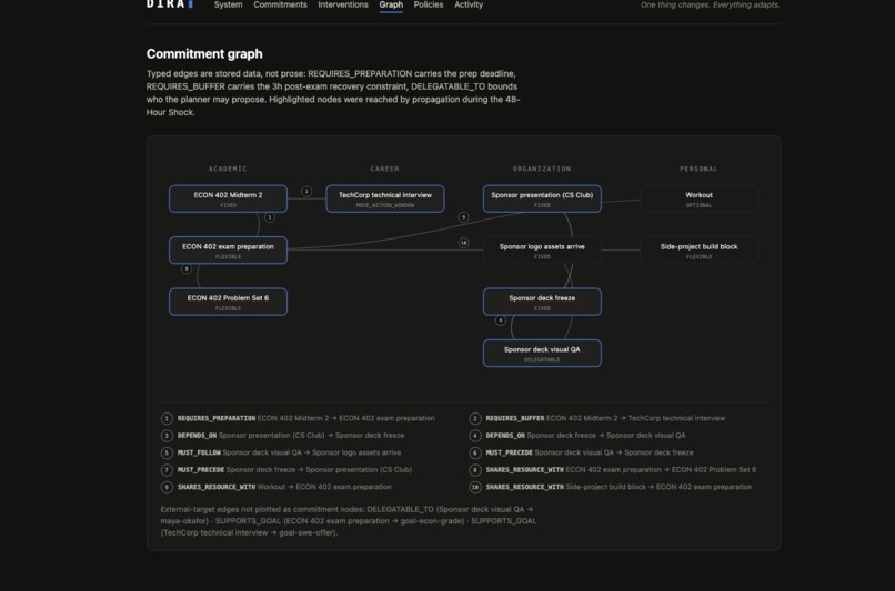 Dira – screenshot 3