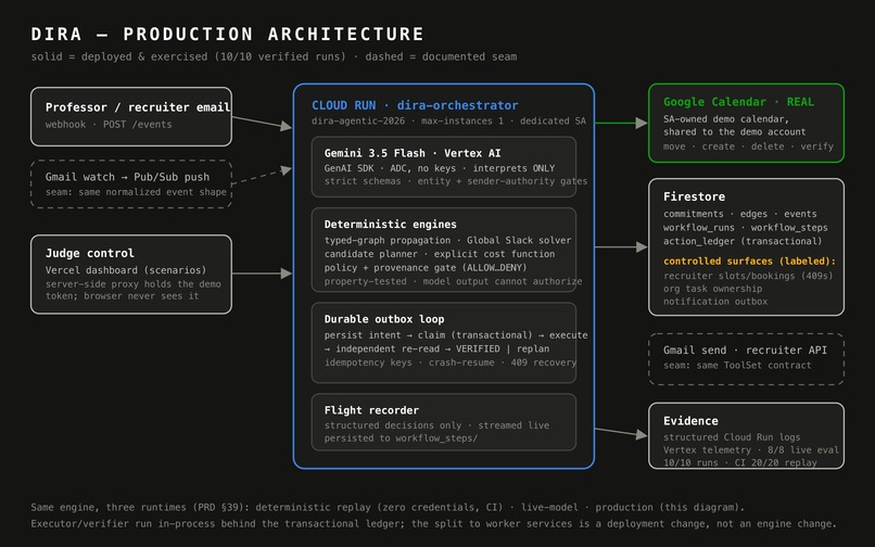 Dira – screenshot 4