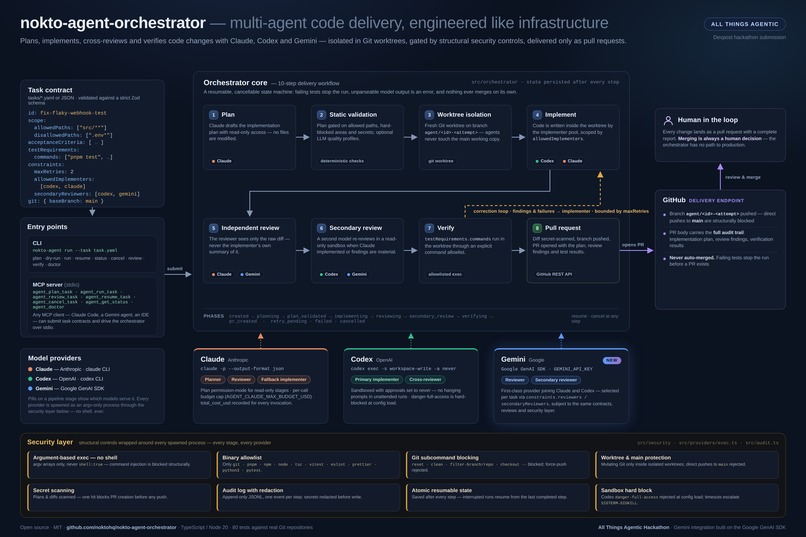nokto-agent-orchestrator – screenshot 2