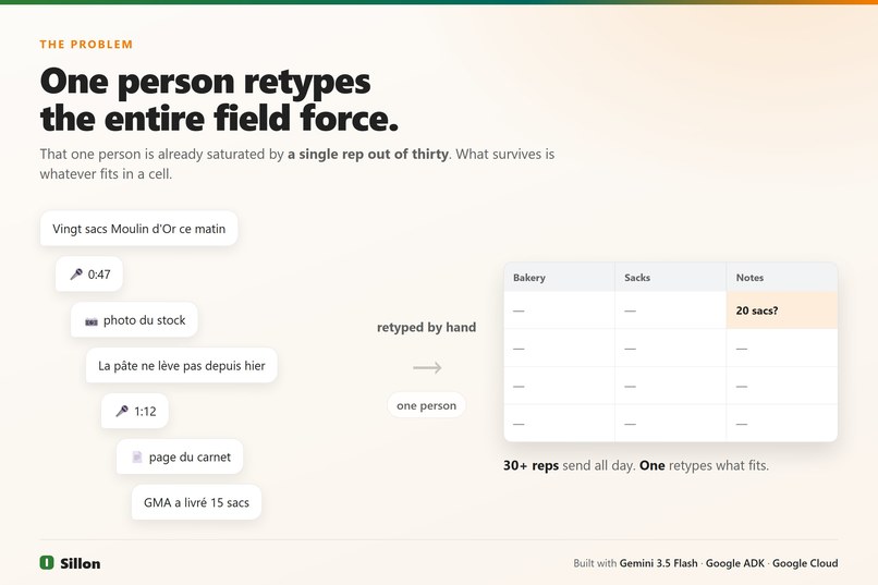 Sillon – screenshot 1