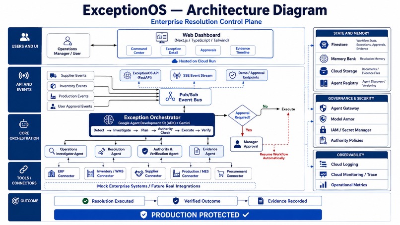 ExceptionOS – screenshot 3