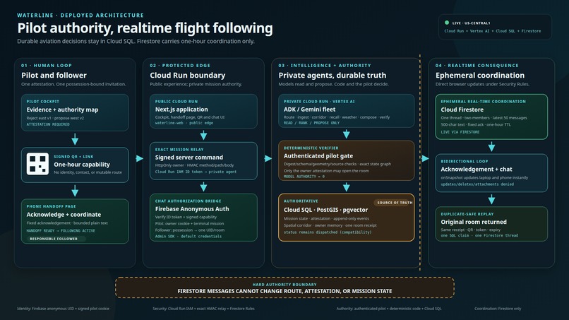 Waterline – screenshot 3