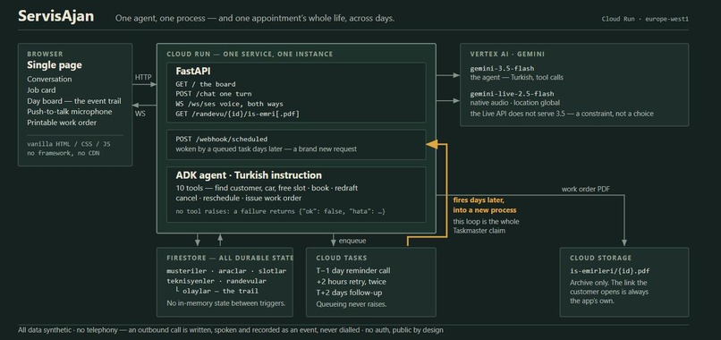 ServisAjan – screenshot 1