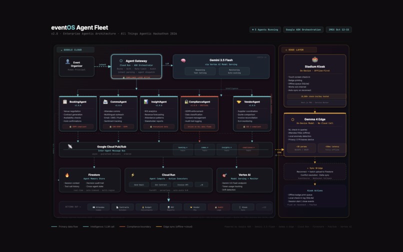 eventOS Agent Fleet – screenshot 8