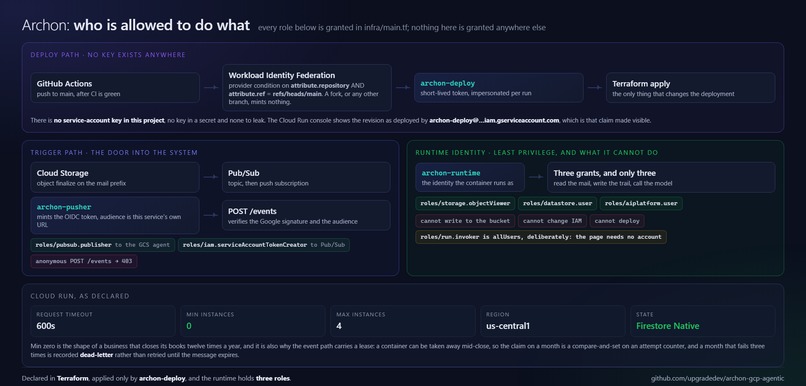 Archon: The unattended month-end close – screenshot 7