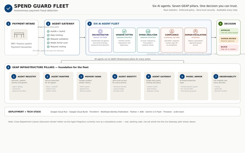 Spent Guard Fleet – screenshot 4