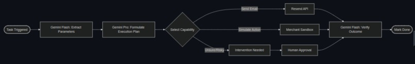 ActionOS – screenshot 4