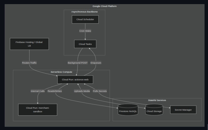 ActionOS – screenshot 5
