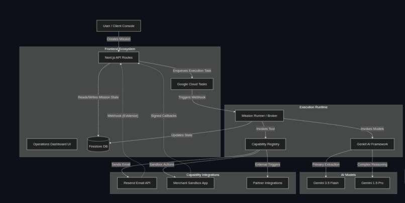 ActionOS – screenshot 6