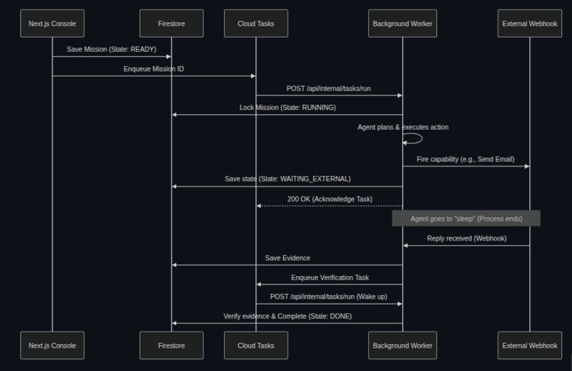 ActionOS – screenshot 7