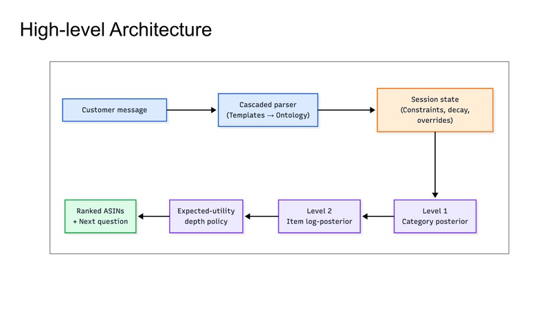 BayesPilot - Deterministic Bayesian Probabilistic Agent – screenshot 3