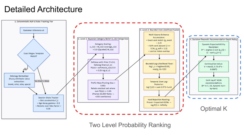 BayesPilot - Deterministic Bayesian Probabilistic Agent – screenshot 4
