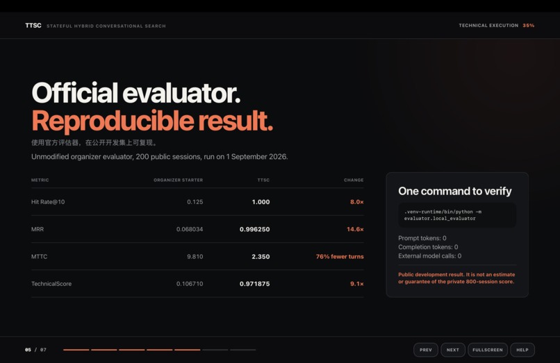 TTSC – screenshot 5