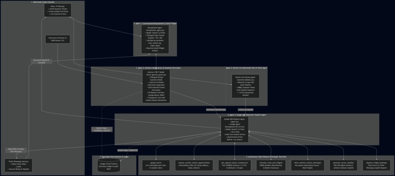 KilimoAgent – screenshot 3