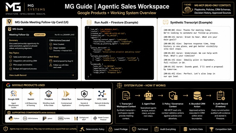 MG Guide | Agentic Sales Workspace – screenshot 2